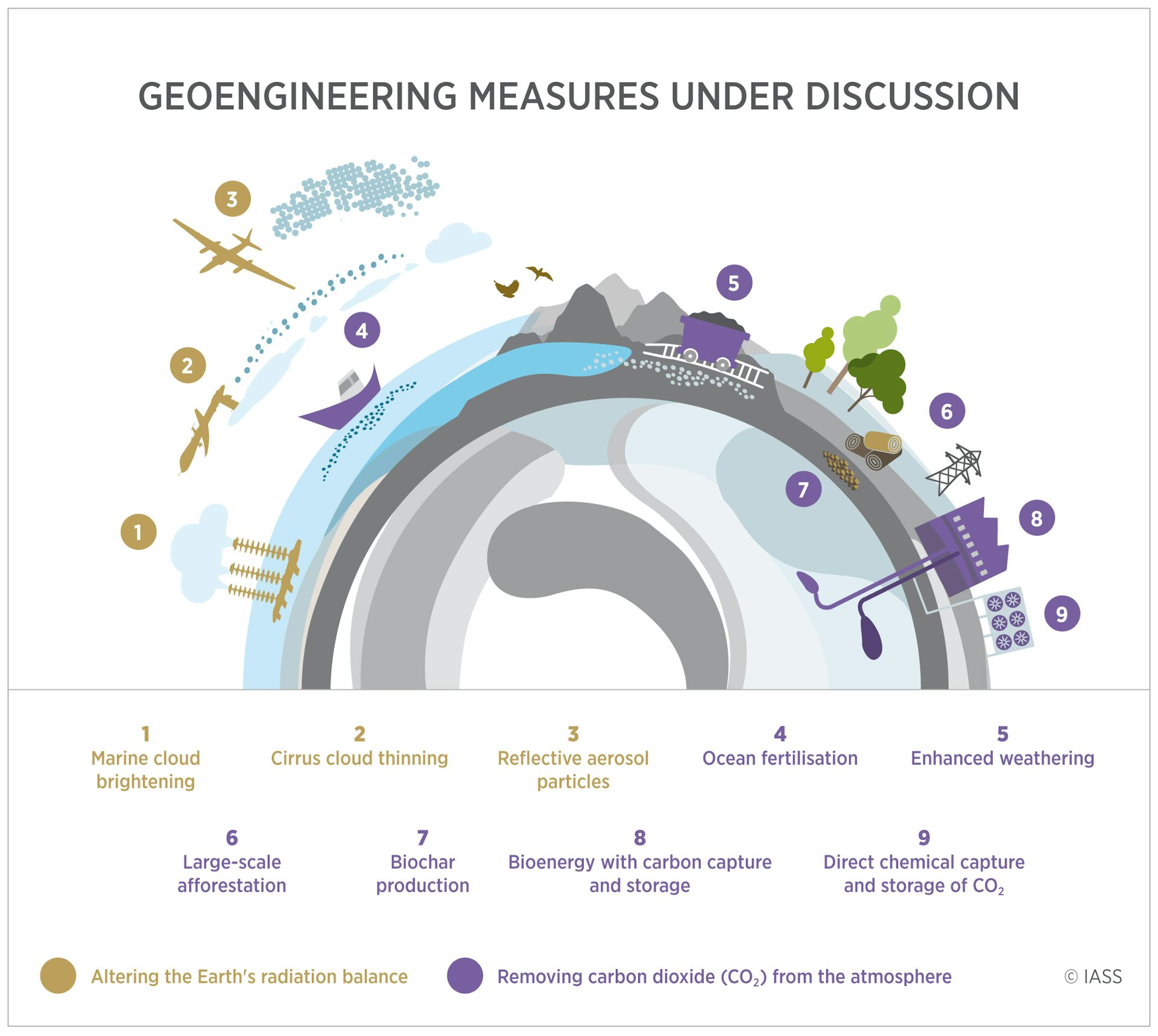 Why You Need To Get Involved In The Geoengineering Debate – Now