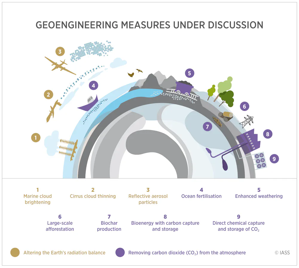 Geoengineering Vulkan Why you need to get involved in the… | Oxford Martin School