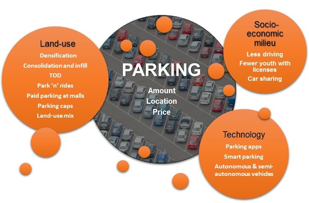 Australia may increase standard car parking spaces as huge vehicles  dominate the streets, Transport