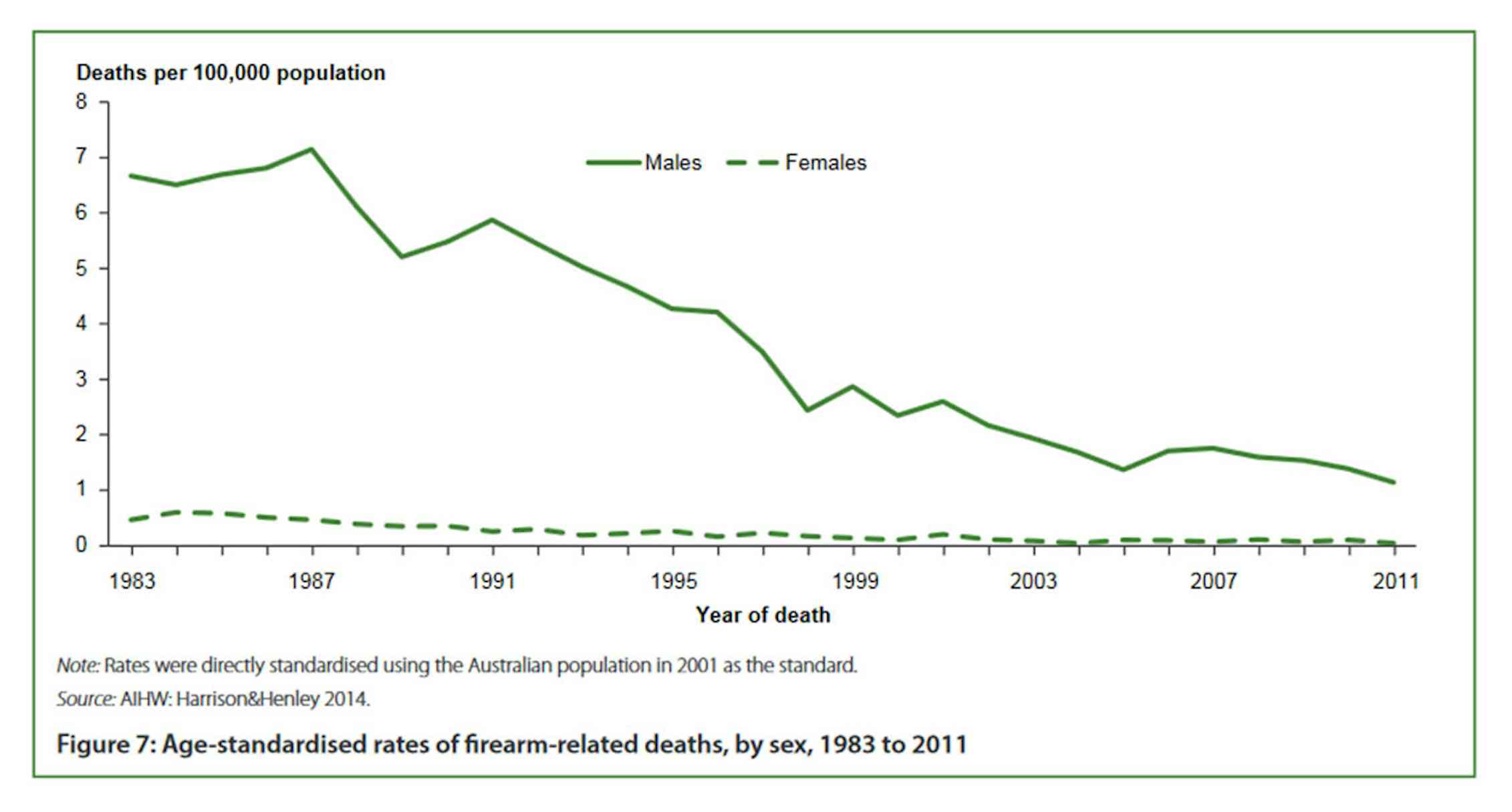 Response from the Sporting Shooters Association of Australia (NSW) for a FactCheck Q&A on gun Response from the Sporting Shooters Association of Australia (NSW) for a FactCheck Q&A on gun
