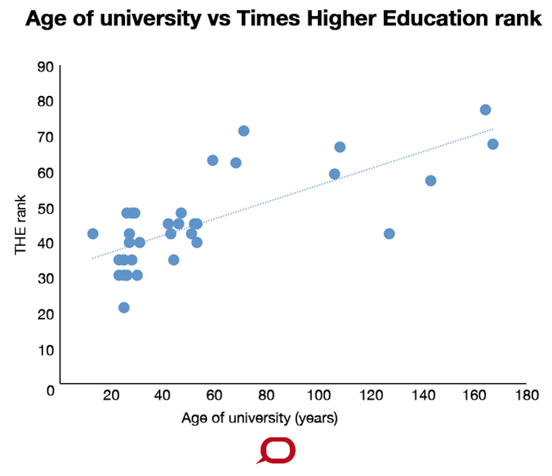 What makes a good university? Academics and students have different ideas