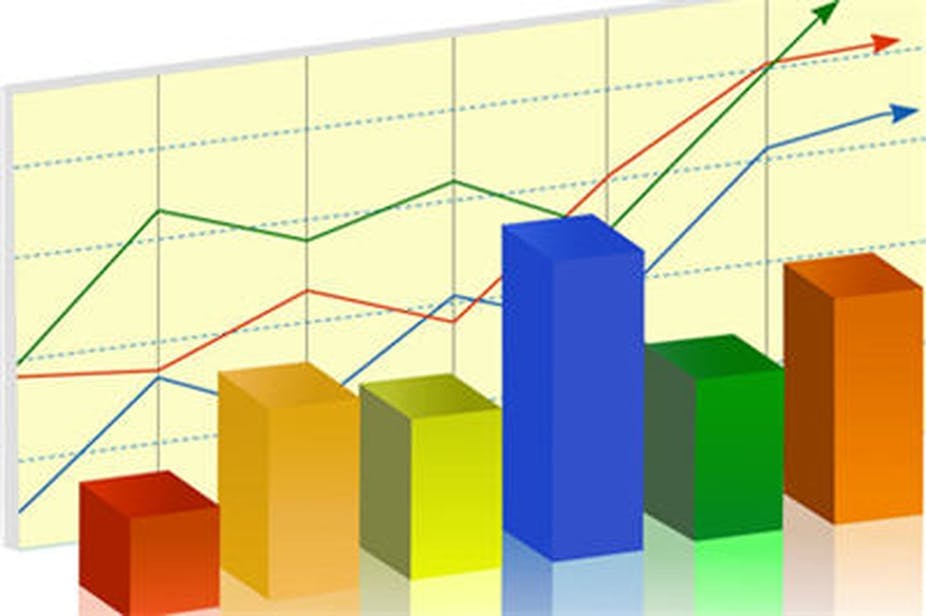 Les Indicateurs De Performance Entre Necessite Effets