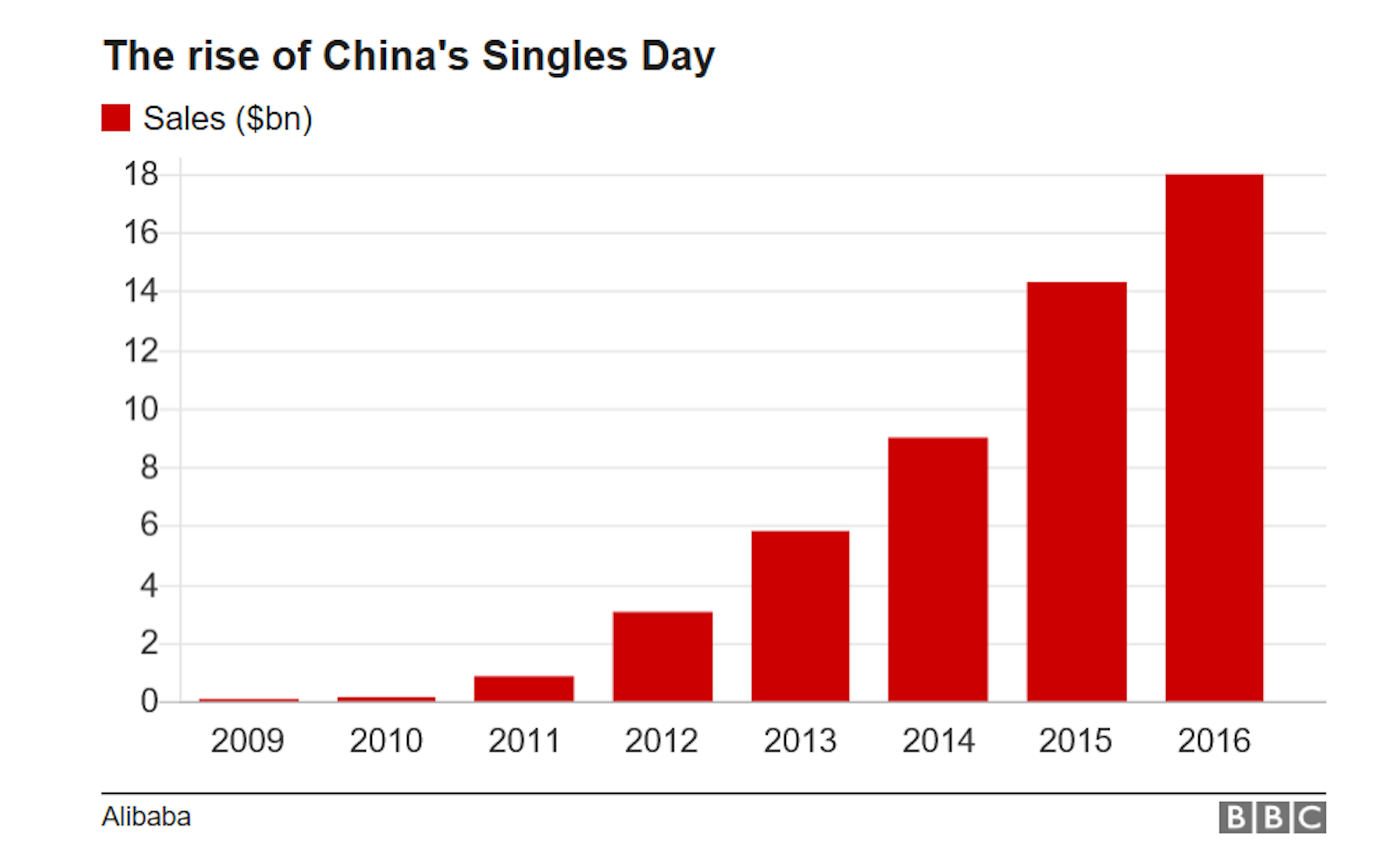 China Singles Chart