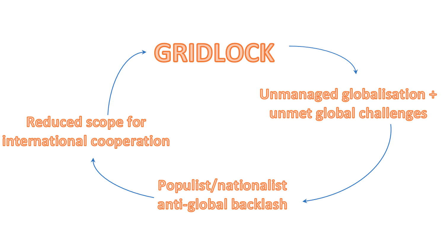 The world is in economic, political and environmental gridlock – here’s why