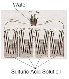 Did You Know Engineering - The hydrogen fuel cell was invented by a Victorian lawyer from Wales 2 Did You Know Engineering - The hydrogen fuel cell was invented by a Victorian lawyer from Wales Engineering News