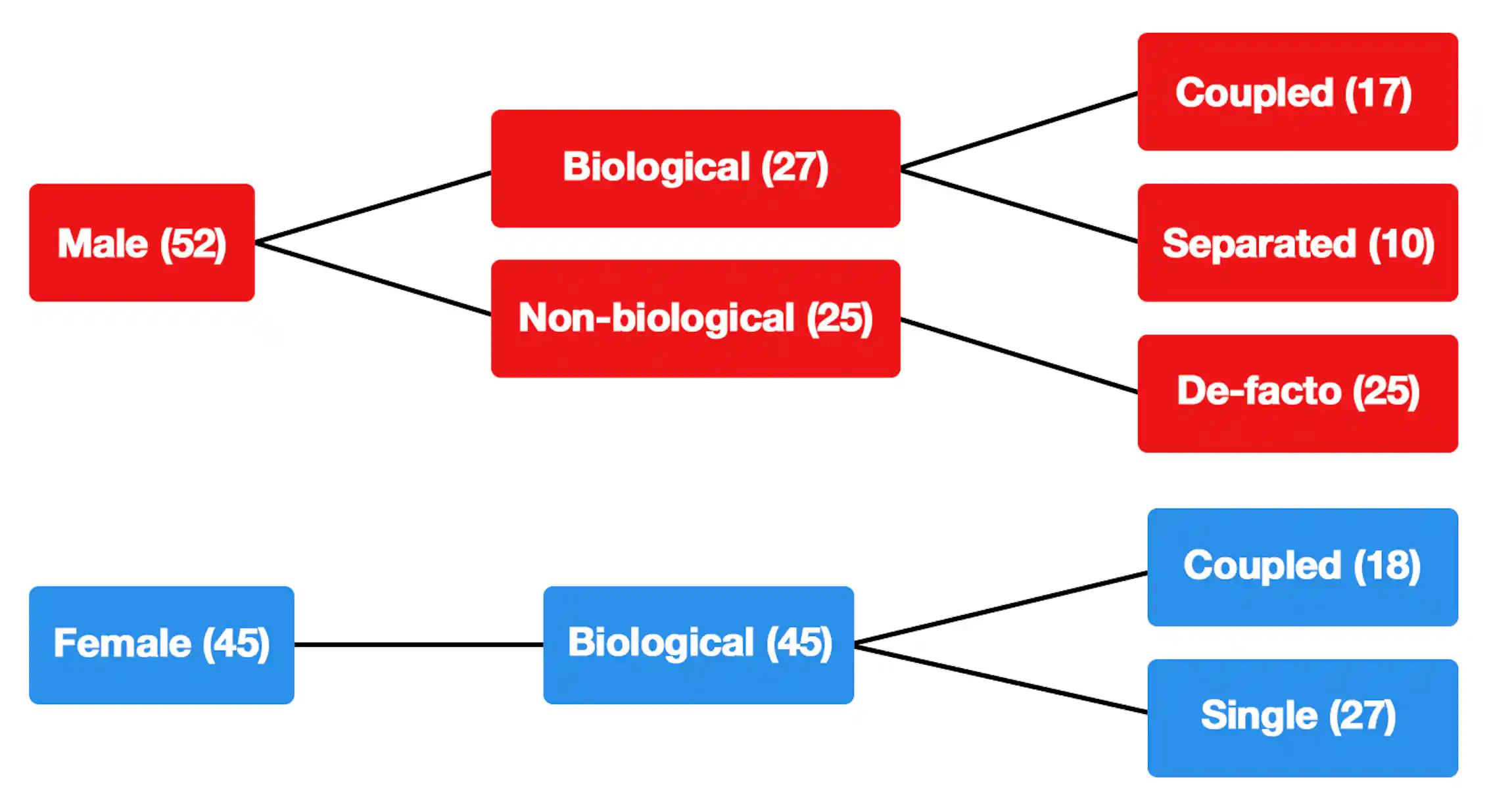 Understanding the triggers for filicide will help prevent it