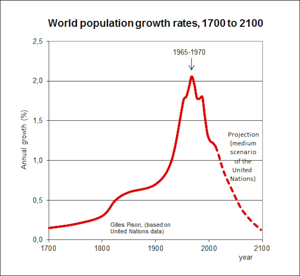 Pertumbuhan penduduk yang sangat cepat dalam waktu singkat disebut