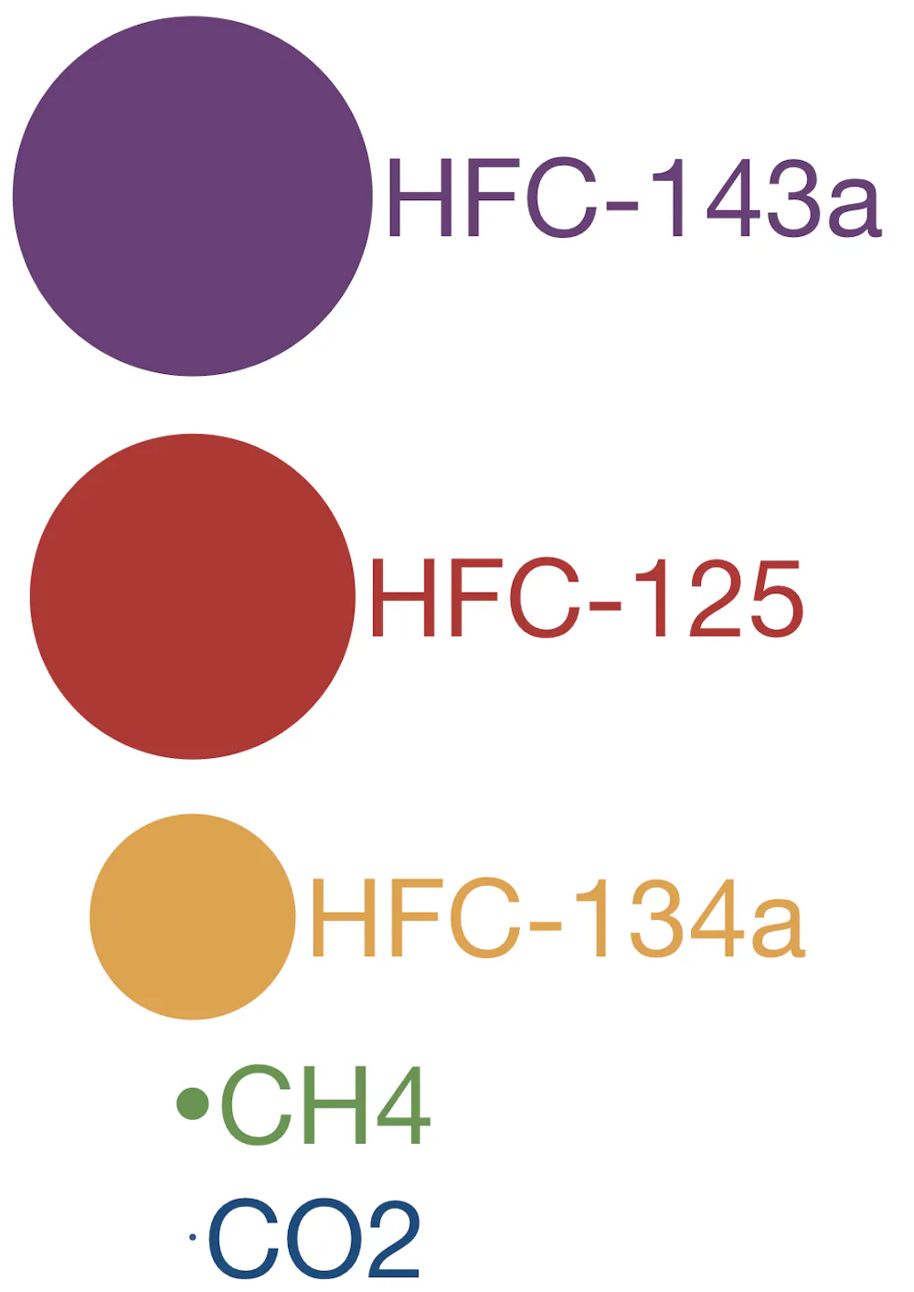 Halocarbon Examples Explainer: hydrofluorocarbons saved the ozone layer, so why are we ...