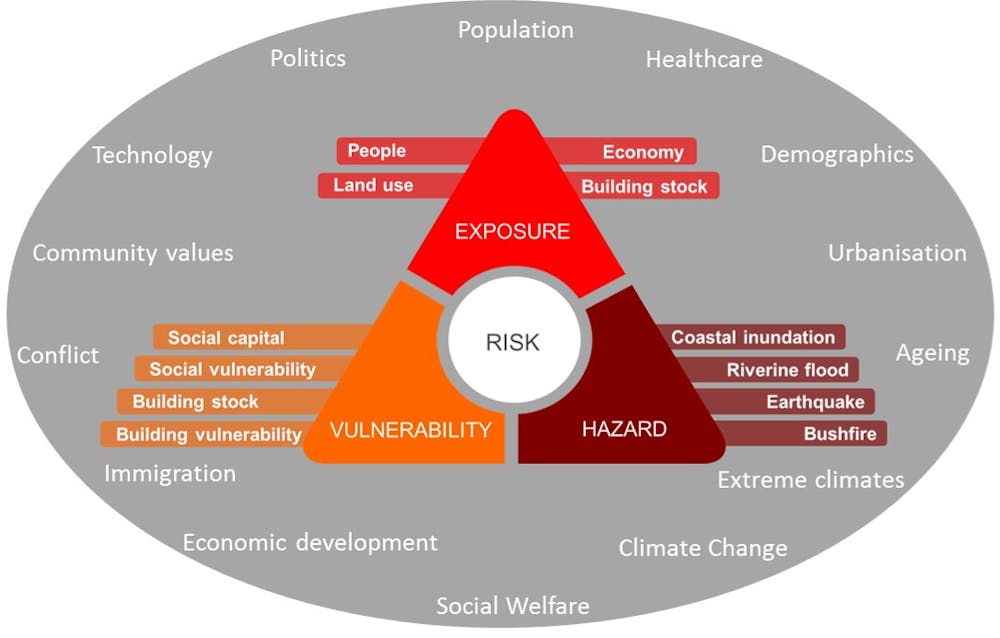 Natural hazard risk: is it just going to get worse or can we do ...