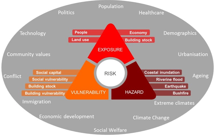 Natural hazard risk: is it just going to get worse or can we do ...