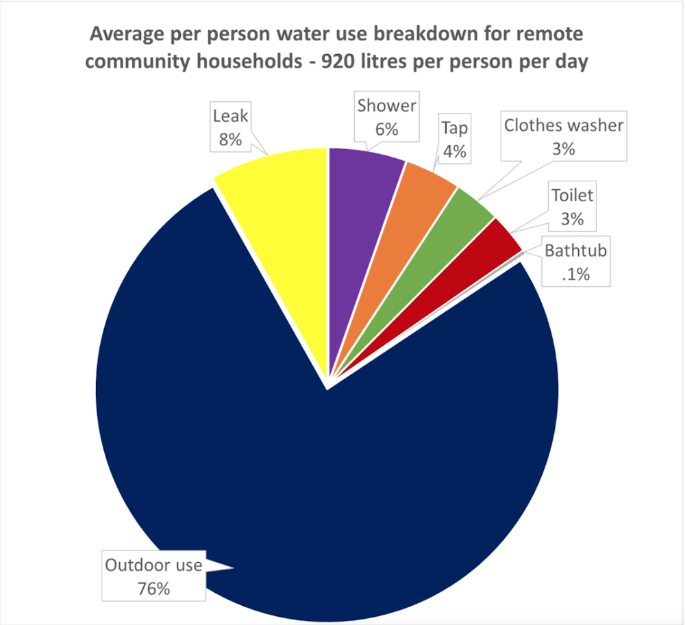 Some Remote Australian Communities Have Drinking Water For Only Nine some-remote-australian-communities-have-drinking-water-for-only-nine