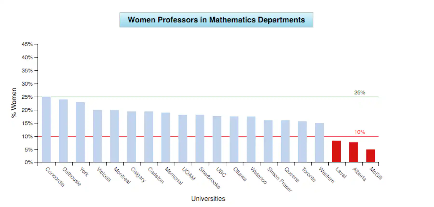 Gender parity and queer awareness needed in mathematics