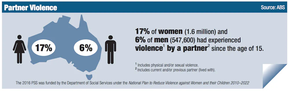 Australian Rape Statistics Why are rates of domestic violence in Australia still so high?
