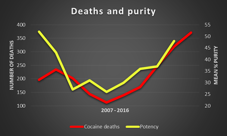 Purity Purity