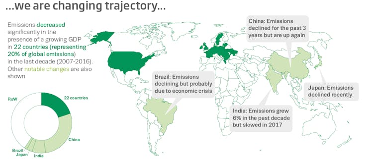 Contrasting fortunes among some of the world’s biggest economies. Nigel Hawtin/Future Earth Media Lab/Global Carbon Project, Author provided