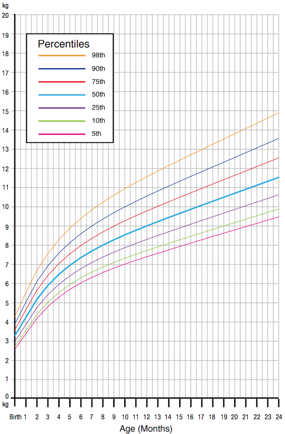 Our Obsession With Infant Growth Charts May Be Fuelling Childhood Obesity