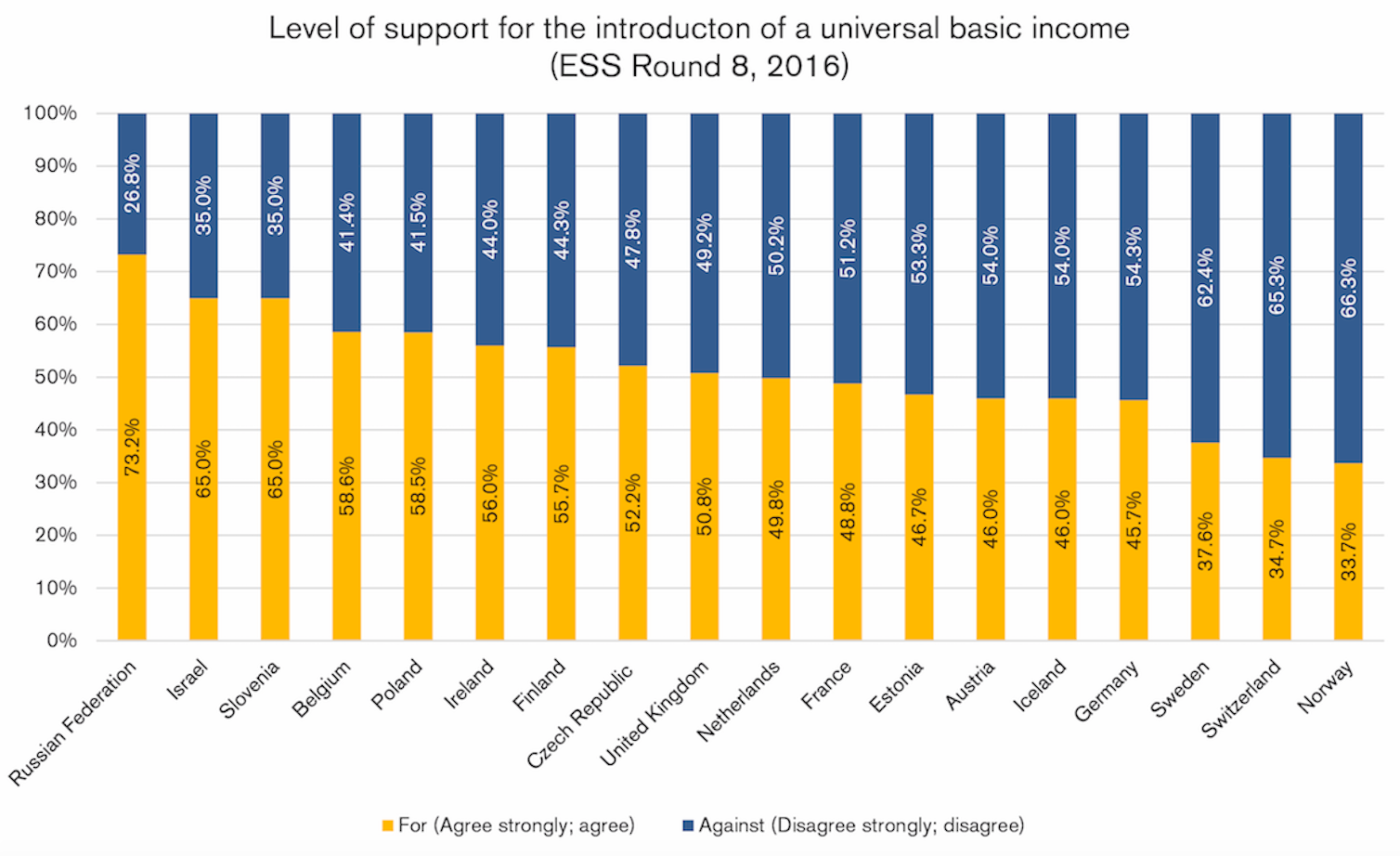 Survey reveals young people more likely to support universal basic ...