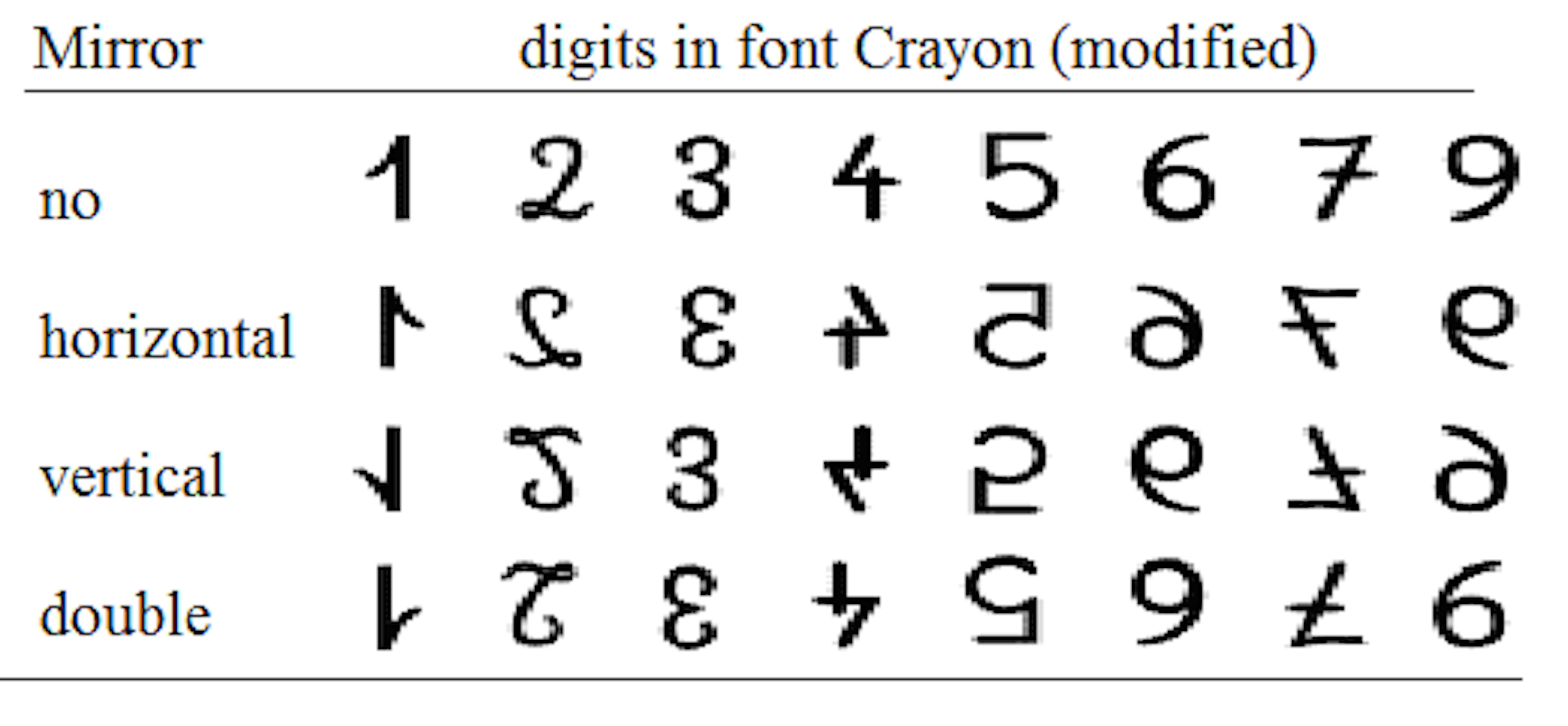 Understanding children's mirror writing