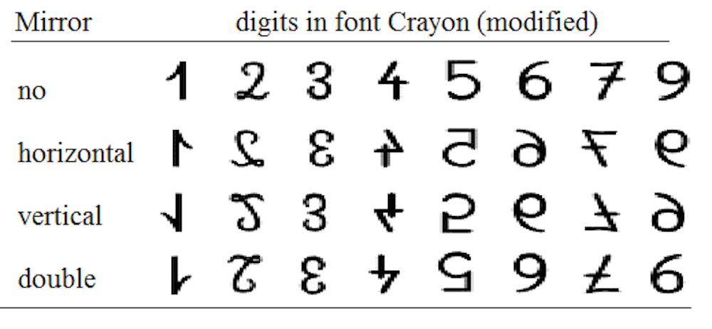 Understanding children’s mirror writing