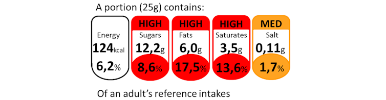 Front-of-pack nutrition labels: why are certain agro-industrial firms resisting?