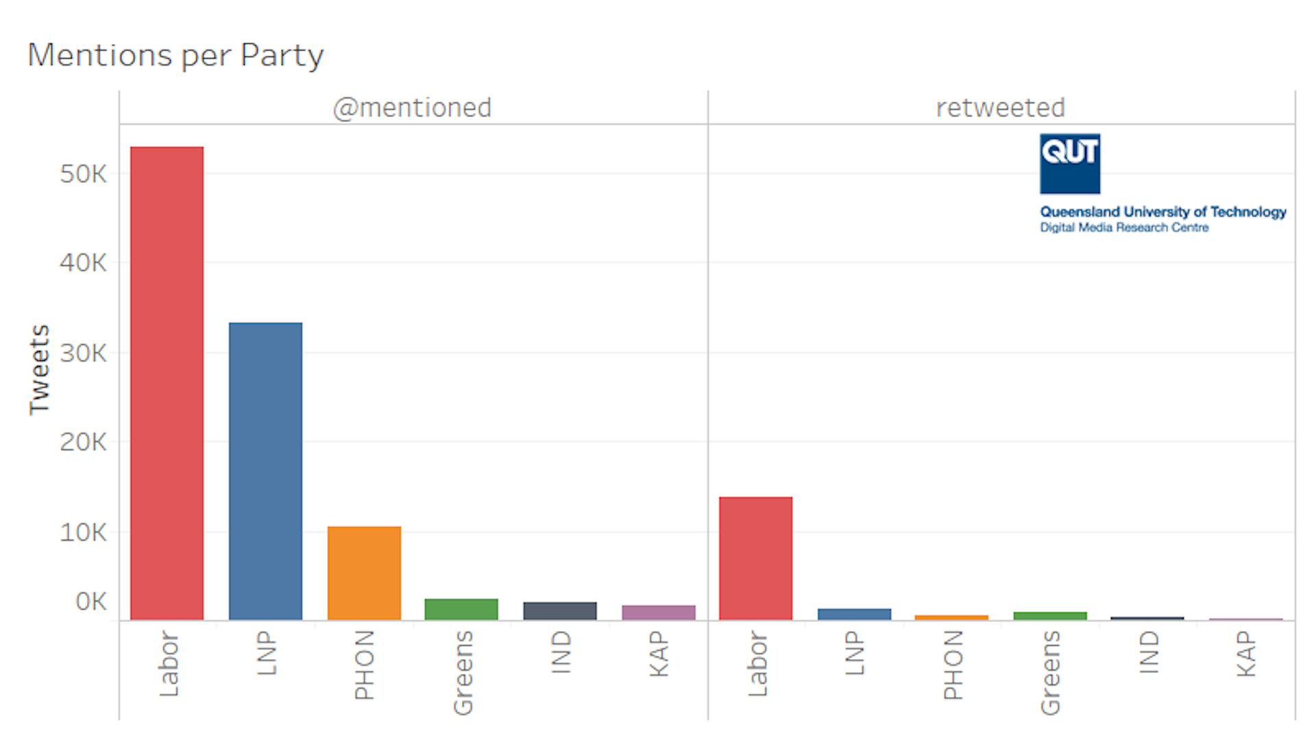 Queensland Election: One Nation Dominates Twitter Debate In The Final Weeks