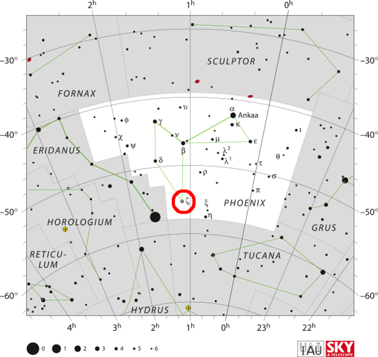 The stories behind Aboriginal star names now recognised by the world's astronomical body