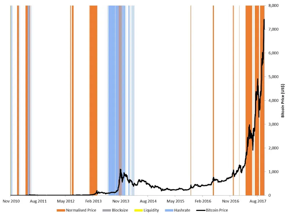 The Bitcoin Bubble How We Know It Will Burst