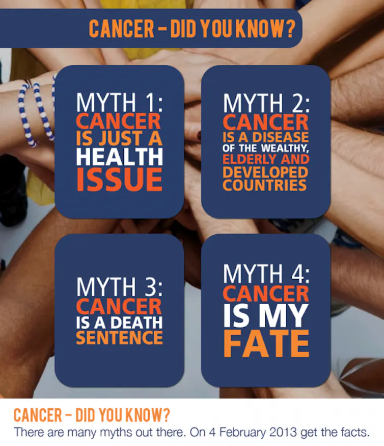 Cancer and the Global Equity Divide: A Call for Action.