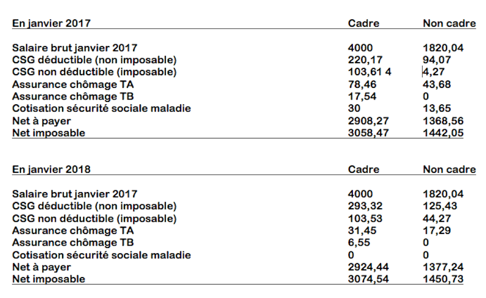Nouvelles Cotisations 2018 Etes Vous Gagnant