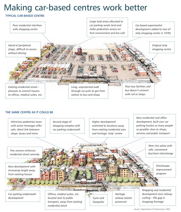 The elephant in the planning scheme: how cities still work around the dominance of parking space