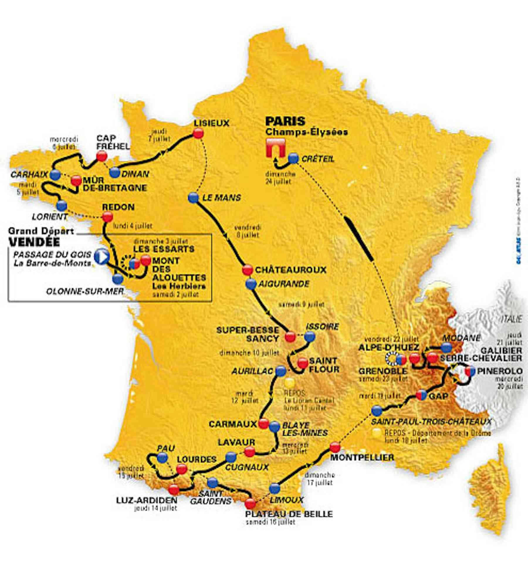 The science of elite cycling Tour de France (stages 1 to 11)