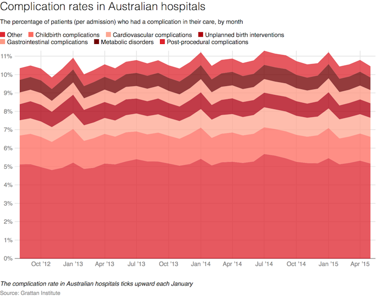 Why you should avoid hospitals in January