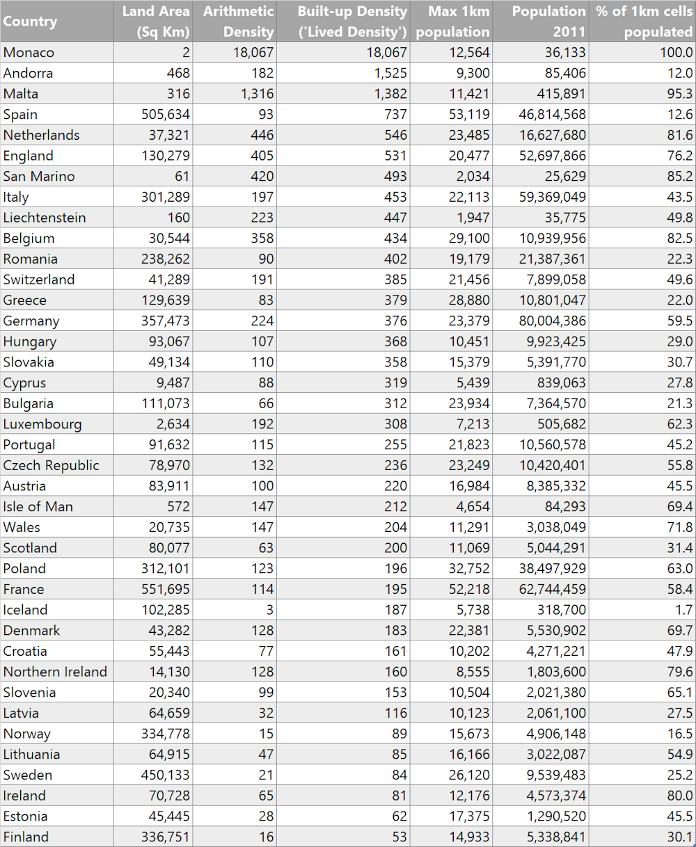 Think Your Country Is Crowded These Maps Reveal The Truth About Population Density Across Europe