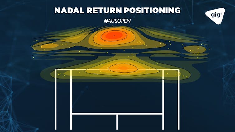 Workrate, clutch and serve - how Federer and Nadal win Australian Opens