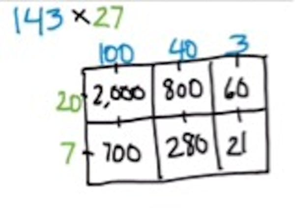 Why all children must learn their times tables — and fun ways to teach them