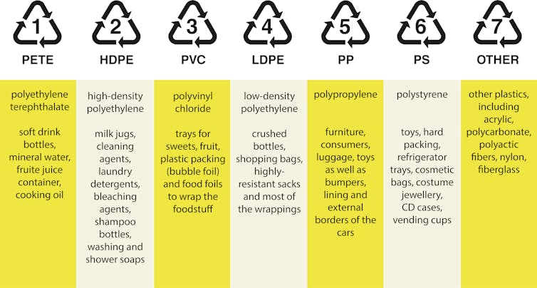 plastic waste