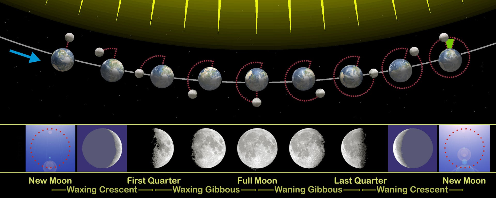 Look Up At The Super Blue Blood Full Moon Jan. 31 — Here’s What You’ll ...