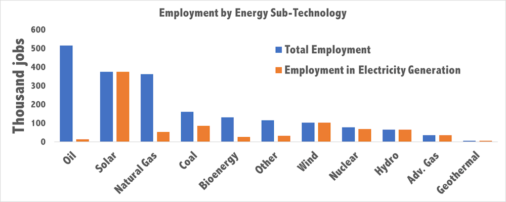 The State Of The Us Solar Industry 5 Questions Answered