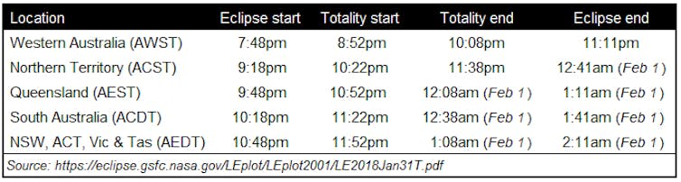 The next Full Moon brings a lunar eclipse, but is it a Super Blood Blue Moon as well? That depends...