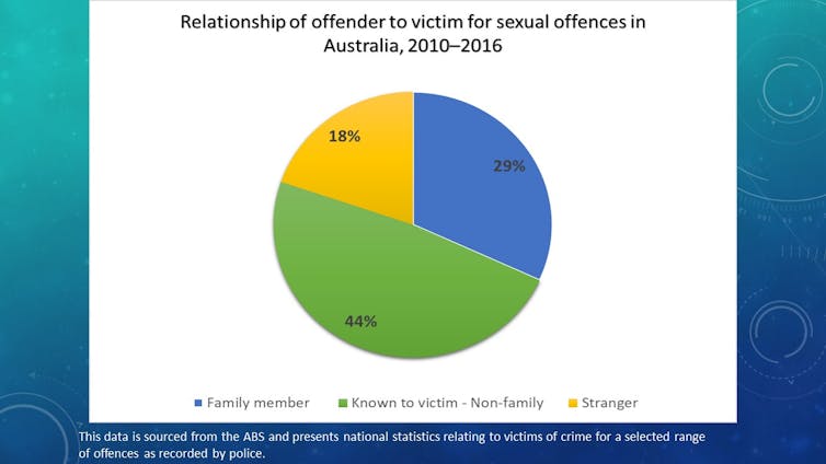 Yes means yes: moving to a different model of consent for sexual interactions