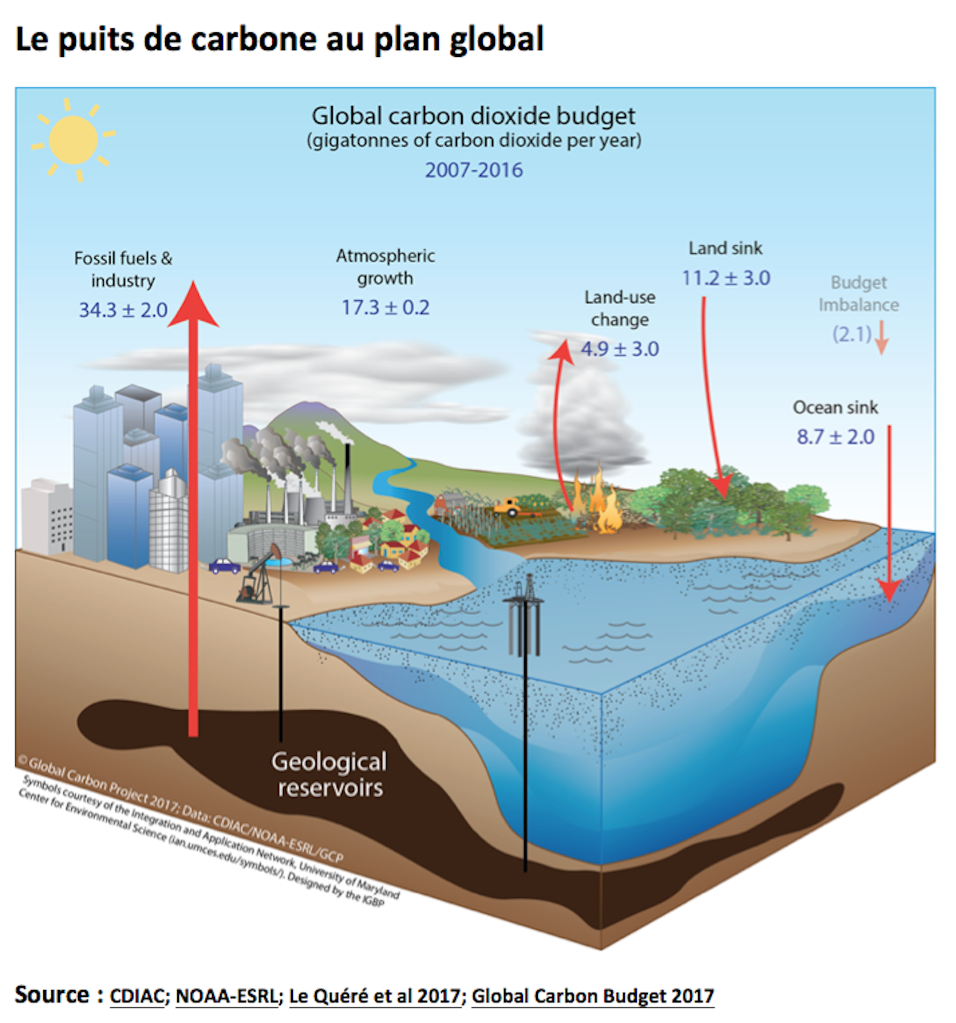 Débat : Non, L’objectif De Neutralité Carbone Pour 2050 N’est Pas Un Recul