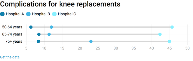 Hospitals are risky places – but some are better than others