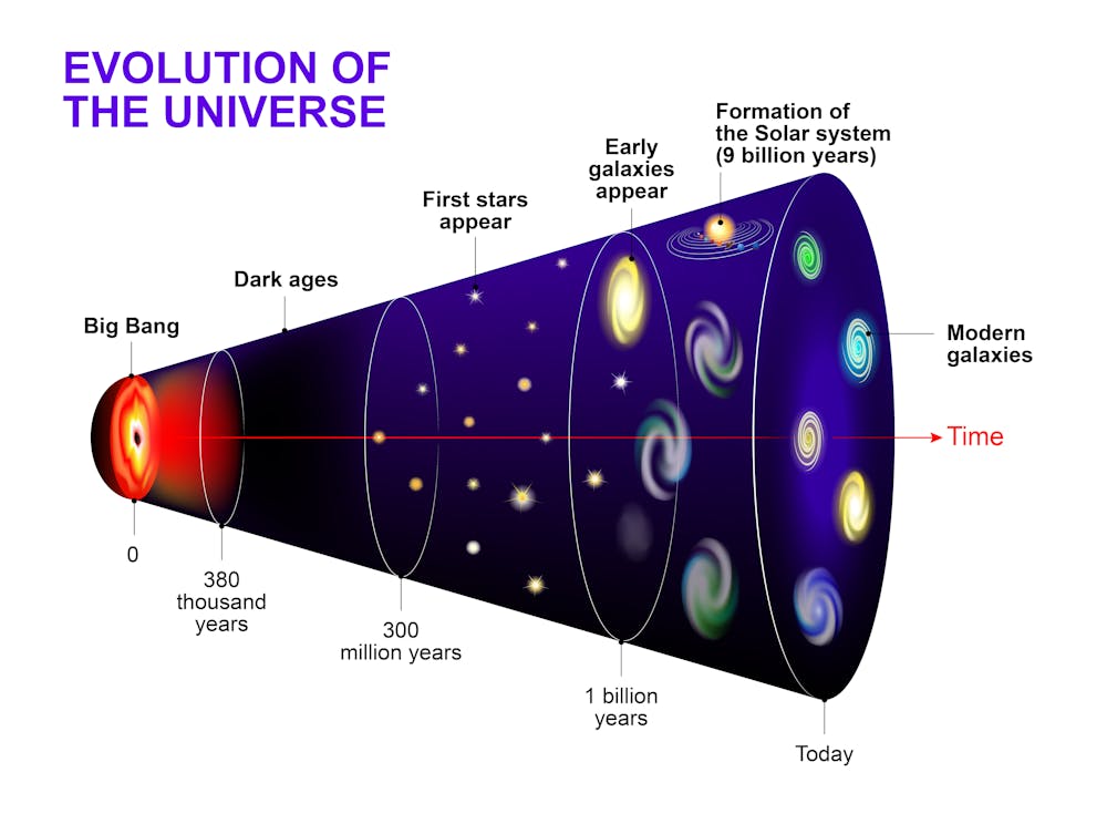 Teori terbentuknya alam semesta pdf