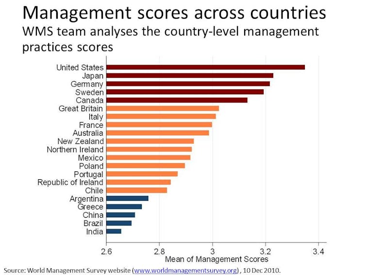 management role research