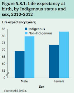 To close the health gap, we need programs that work. Here are three of them