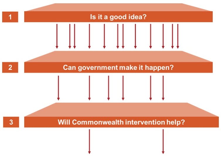 Why the Commonwealth should resist meddling in schools