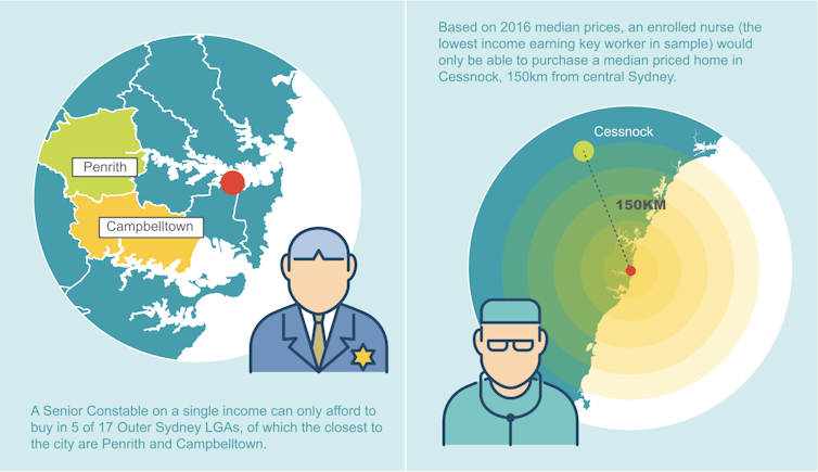 Key workers like nurses and teachers are being squeezed out of Sydney. This is what we can do about it