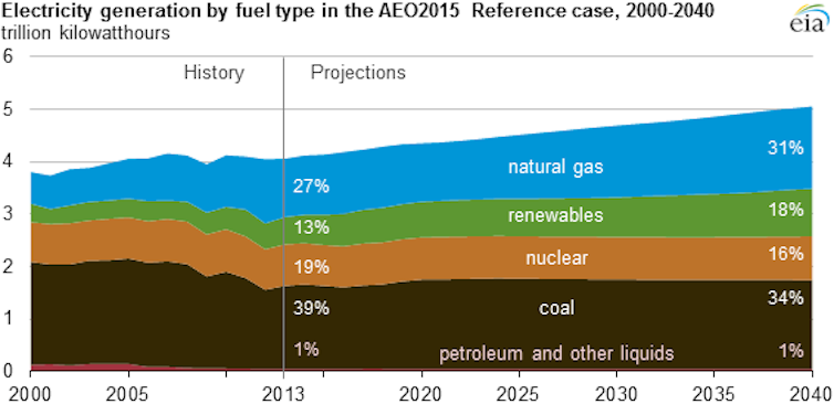 How to reduce methane emissions from the oil and gas industry across North America