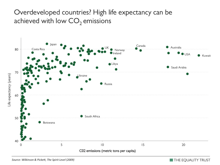 This is why health has to be at the heart of the New Urban Agenda