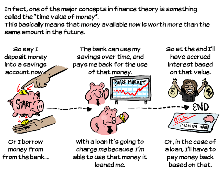 Comic-explainer: How does Islamic finance work?